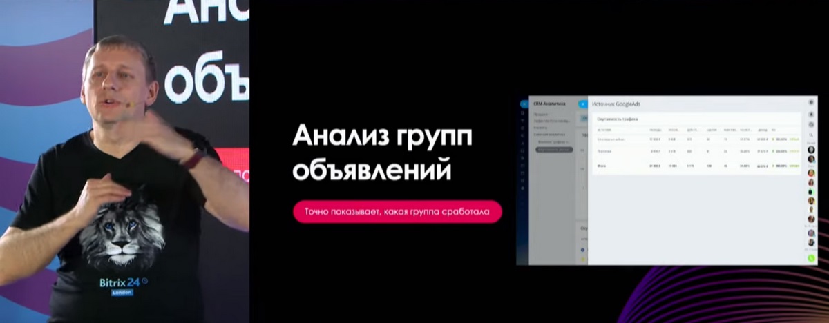 Битрикс24.Лондон – Анализ групп объявлений