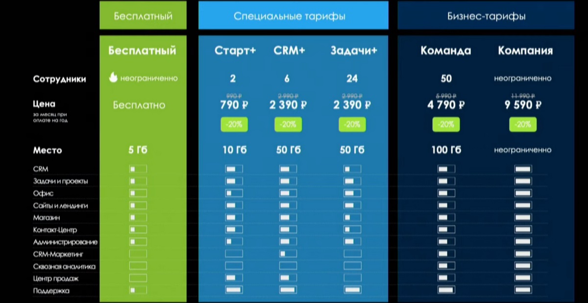 Битрикс24.Лондон - Цены