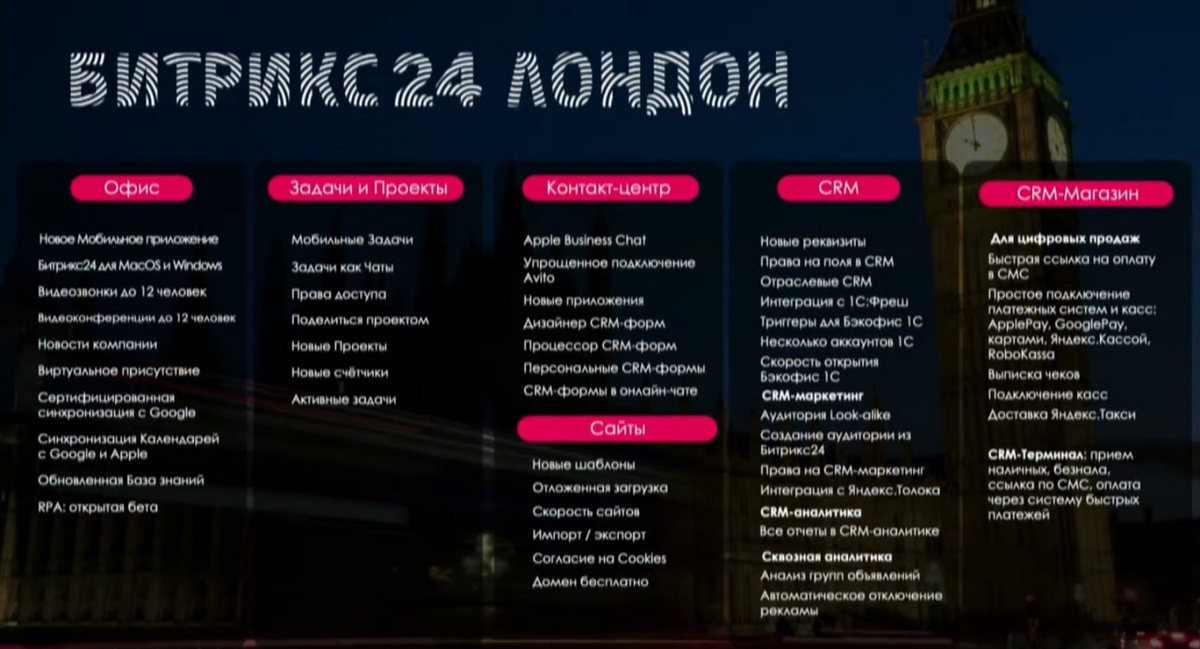 Битрикс24.Лондон – карта обновлений