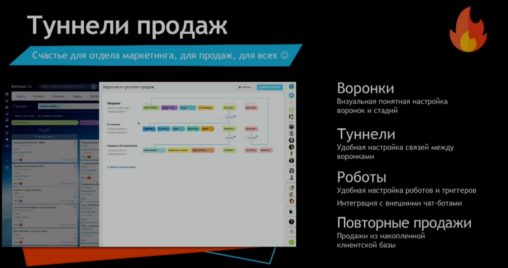 Битрикс24.Дубай – Туннели продаж