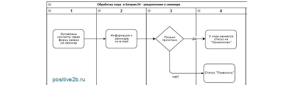 Отработка формы записи на семинар