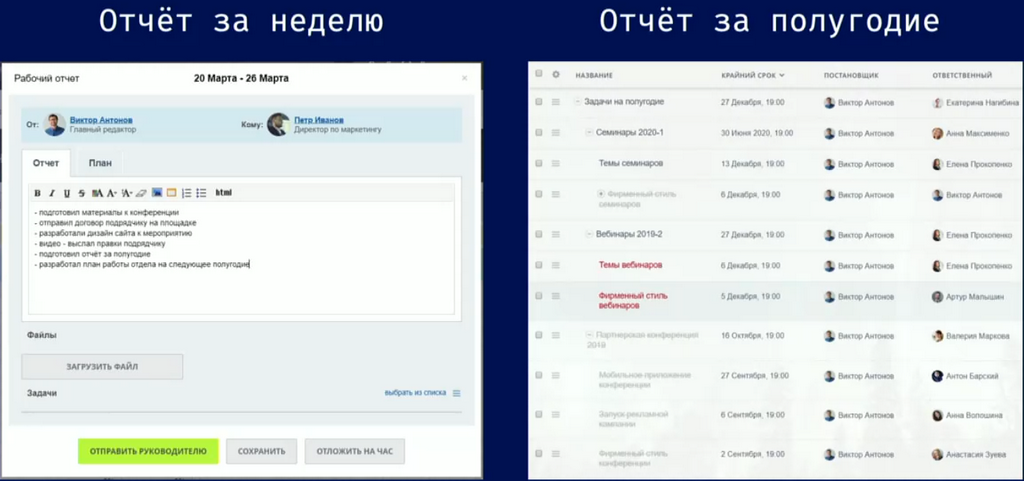 Организация удаленной работы из-за короновируса. Отчеты