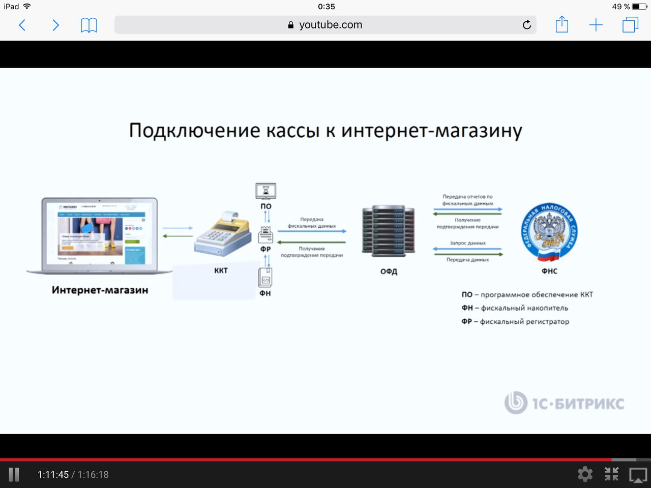 Новые поправки к ФЗ 54
