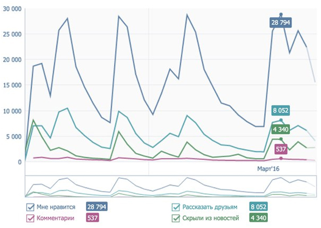 Таргетинг по имени в SMM Таргетинг по имени в SMM