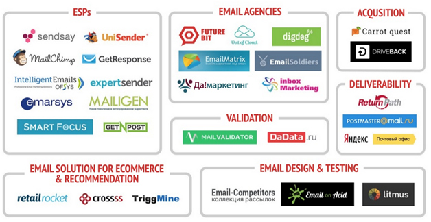 E-mail рассылки E-mail рассылки