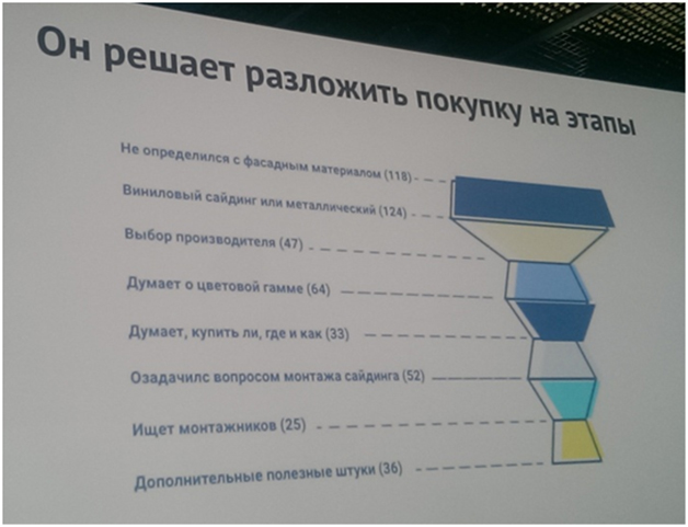 Кишка продаж